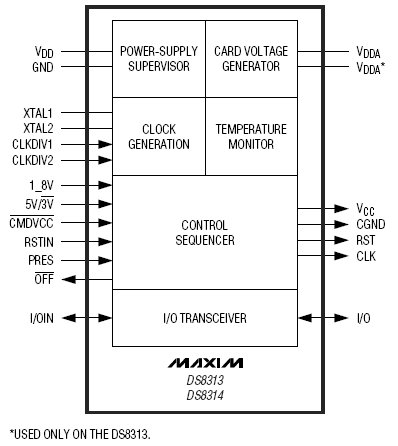 DS8314, ИС интерфейса для смарт-карт и SIM карт с низкой рассеиваемой мощностью